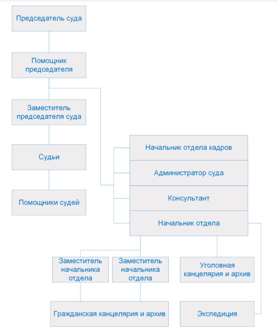 измайловский районный суд г москвы