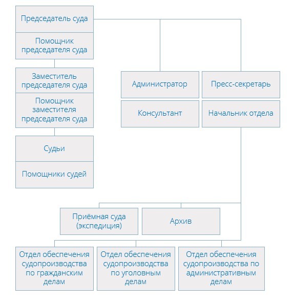 Структура Никулинского районного суда Москвы